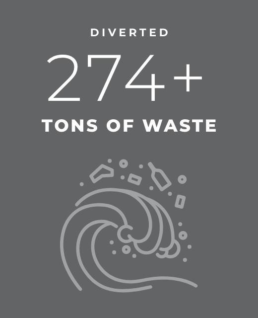 yamaha-2021-rightwaters-waste-diversion.png